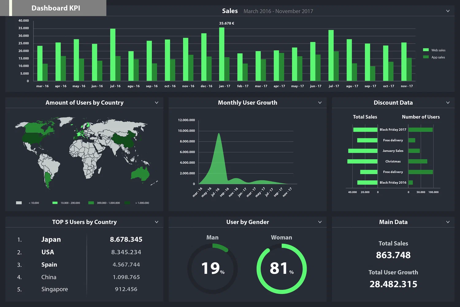 Why Dashboards Are Essential for Businesses to Thrive